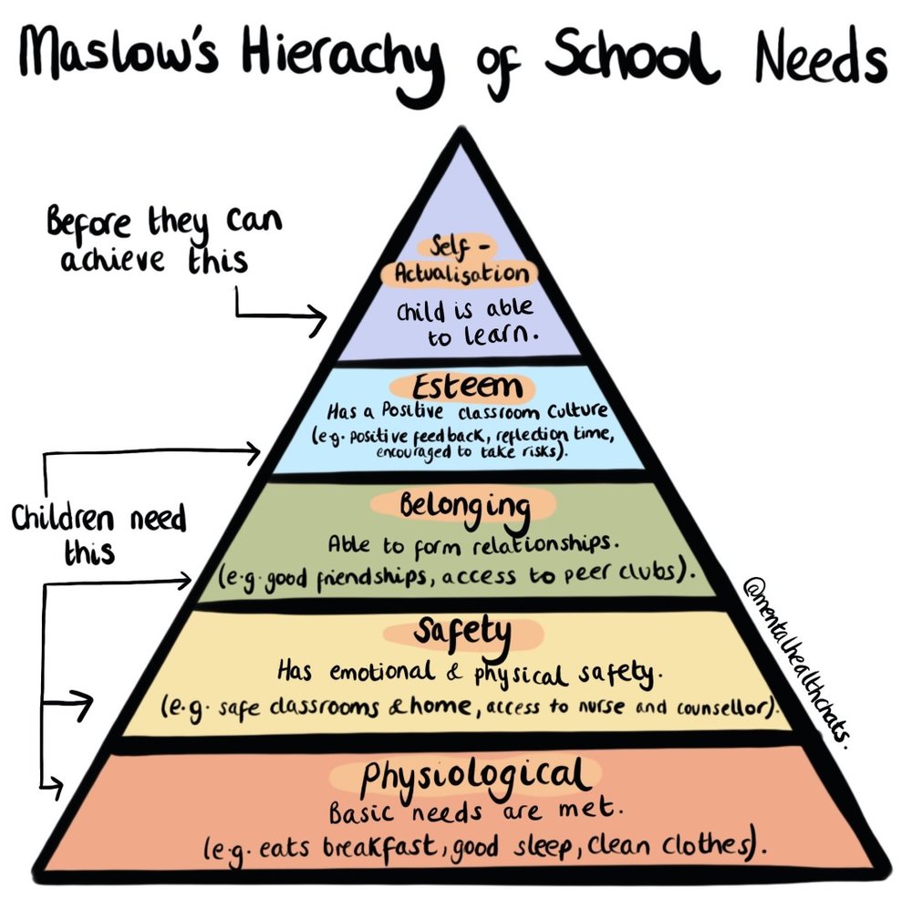 Parents should consider physiological, safety, belonging, esteem, and self-actualization needs of their student when evaluating their reasons to switch schools.